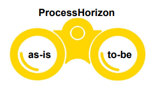What new insights can be gained by business process modeling ?