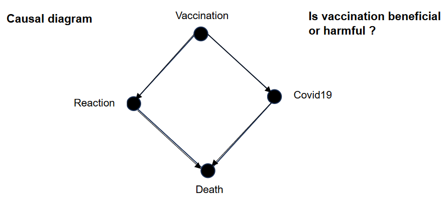 Is vaccination beneficial or harmful ?