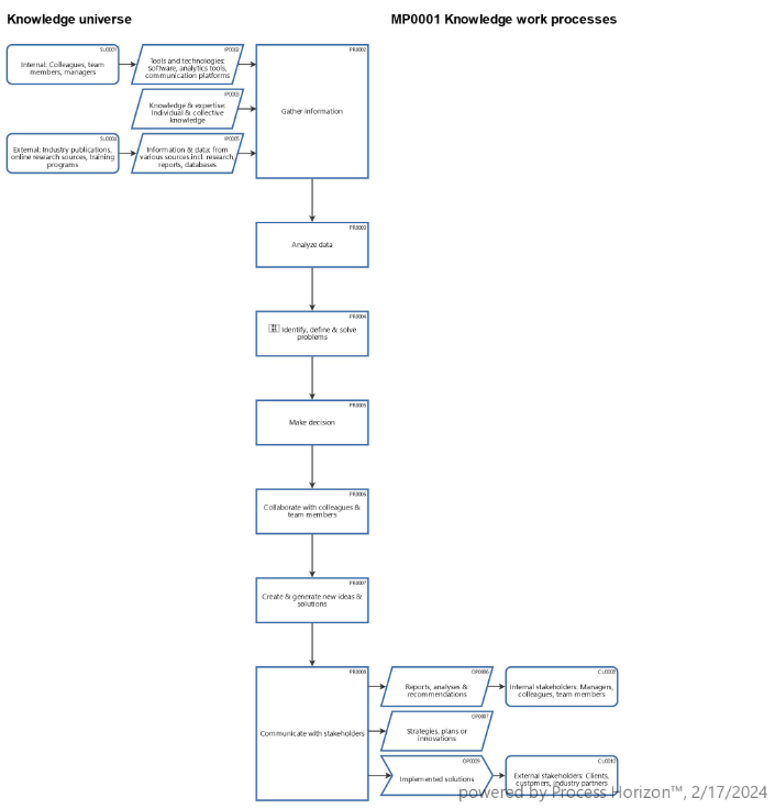 From "Knowledge is power" to GenAI is actionable Insights