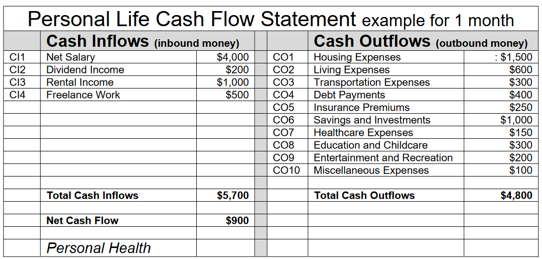 Personal Life Cash Flow Statement