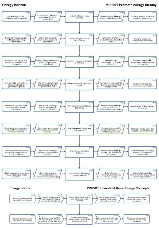 Promote energy literacy