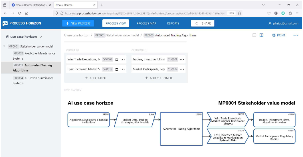 Trusted AI systems design by ProcessHorizon
