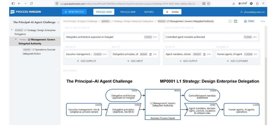 How to address the Principal– Agent challenge by the Enterprise Action & Delegation Architecture ?