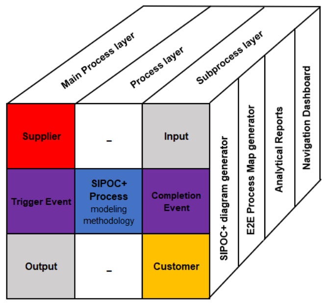 NextGen paradigm of business process modeling and documentation