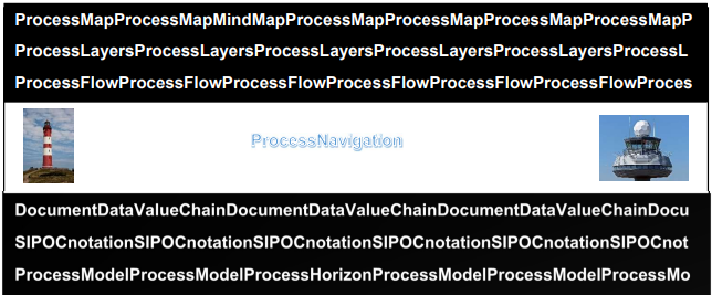 From MindMap to automated ProcessMap