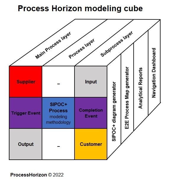 Business driven vs. IT driven business process modeling