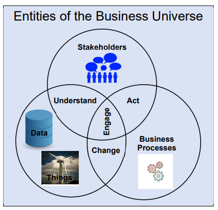 The Business Universe for transformation from good to great