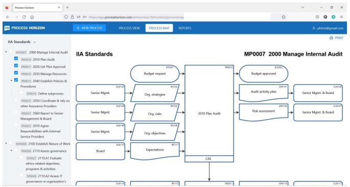 The SIPOC nesting doll process model architecture