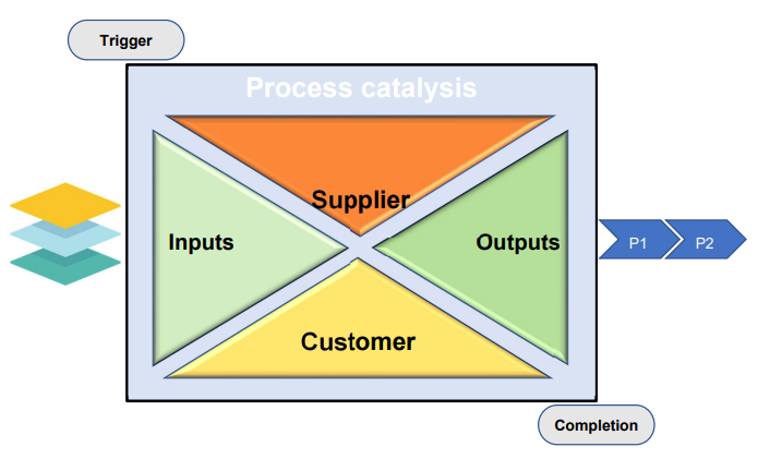 The ProcessHorizon catalyst web app, an enabler for digital transformation