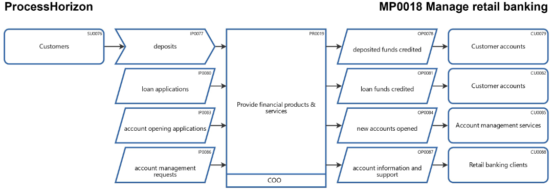 Retail banking merger