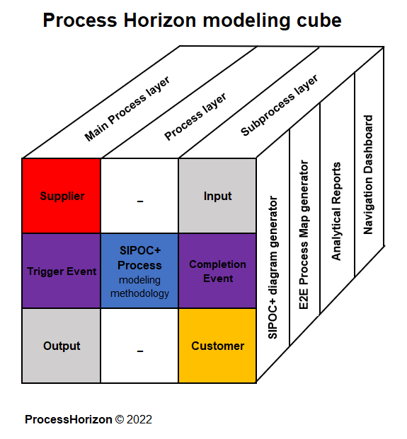 Frequently asked Questions about the Process Horizon web app