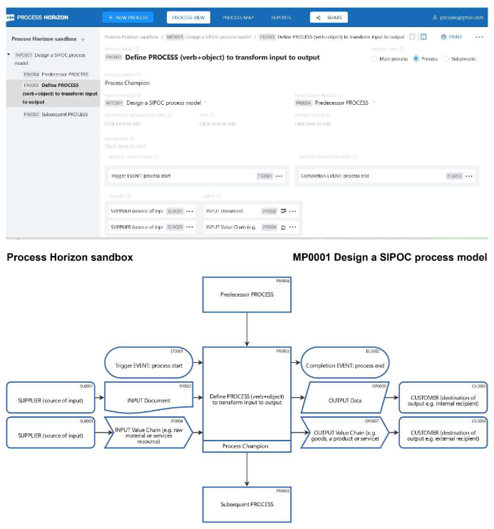 Automated SIPOC process mapping via the all-in-one ProcessHorizon web app