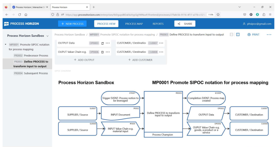 Smart process mapping for subject matter expert Professionals