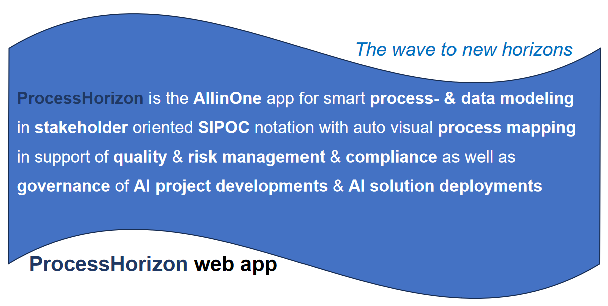 ProcessHorizon AI agency vision