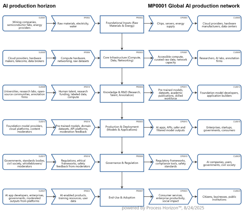 Quality Management in the Global AI Production Network
