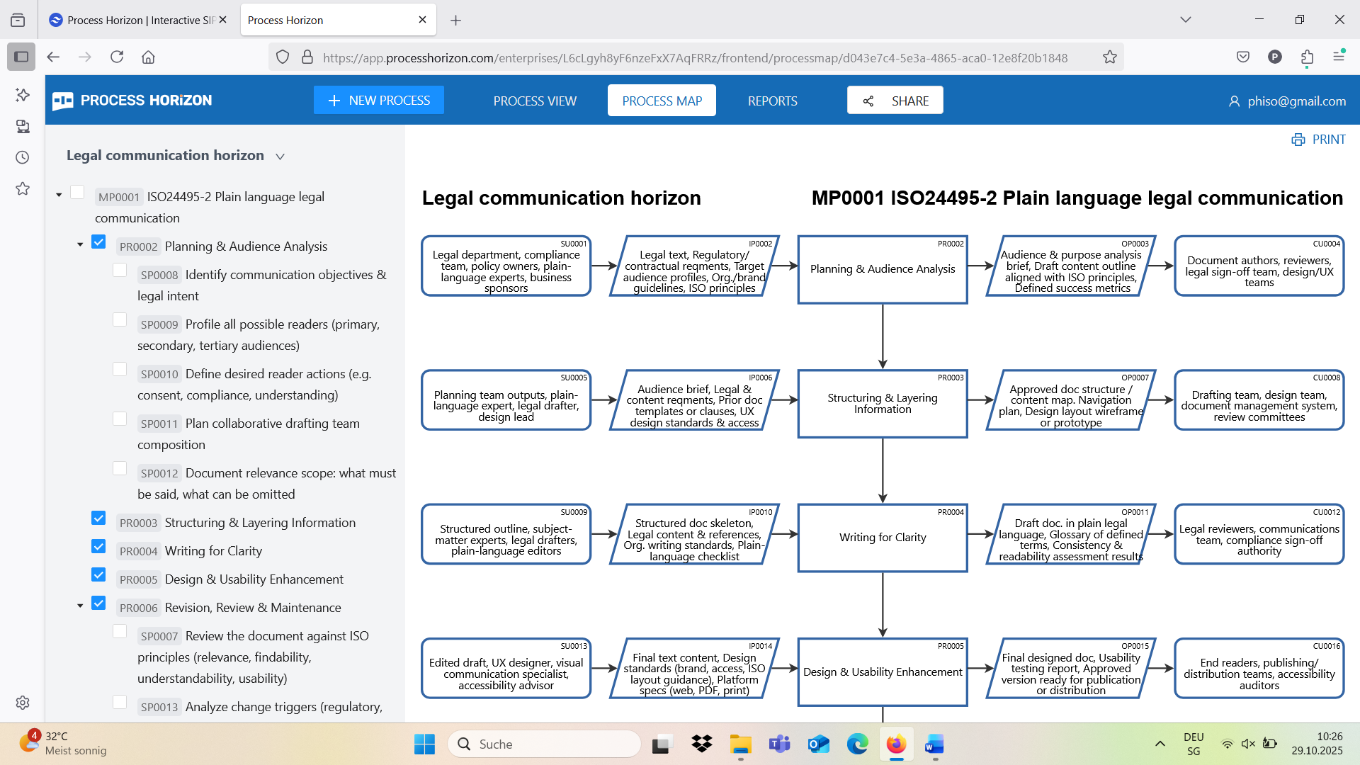 Plain language Legal communication principles