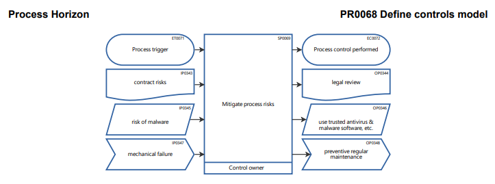 ProcessHorizon, a user-friendly & useful web tool for interactive process & controls modeling.