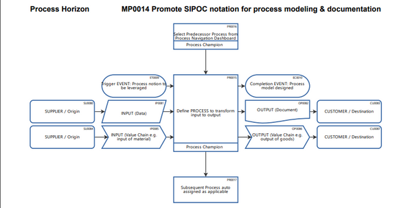 Smart business process modeling