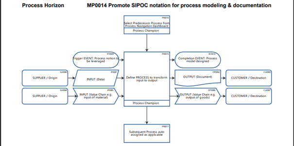 Changing the process mindset by ProcessHorizon's business process mapping web app