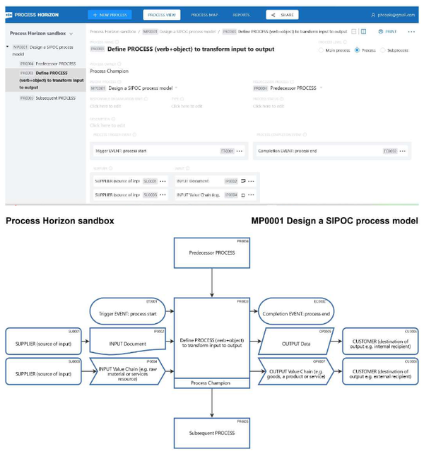 Automated SIPOC process mapping via the all-in-one ProcessHorizon web app
