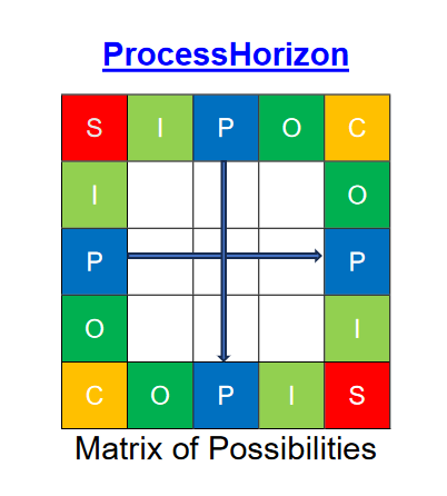 Process Horizon, matrix of possibilities