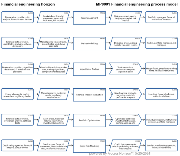Financial Engineering Horizon