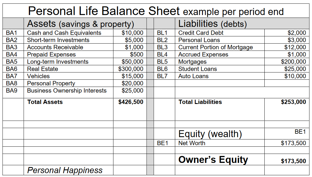 Personal Life Balance Sheet