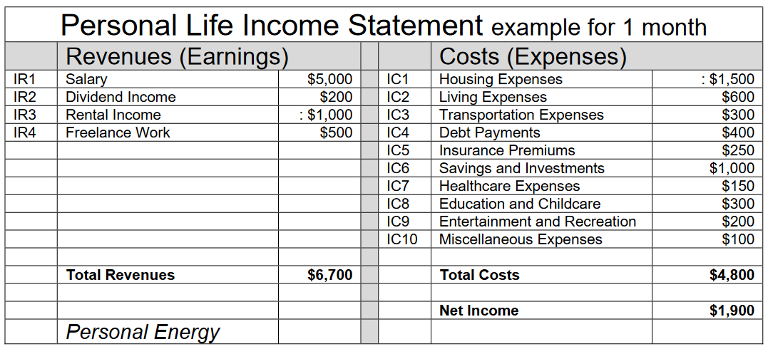 Personal Life Income Statement