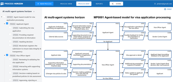 Multi-agent system with blockchain