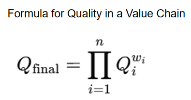 Quality function for a value chain