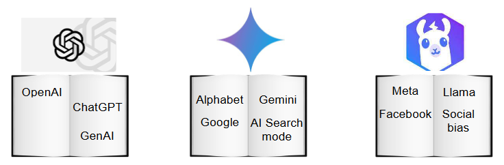AI LLMs at a crossroads ?