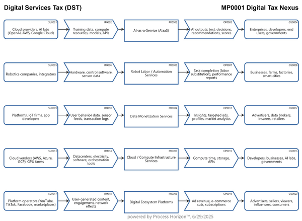 Digital Services Tax nexus