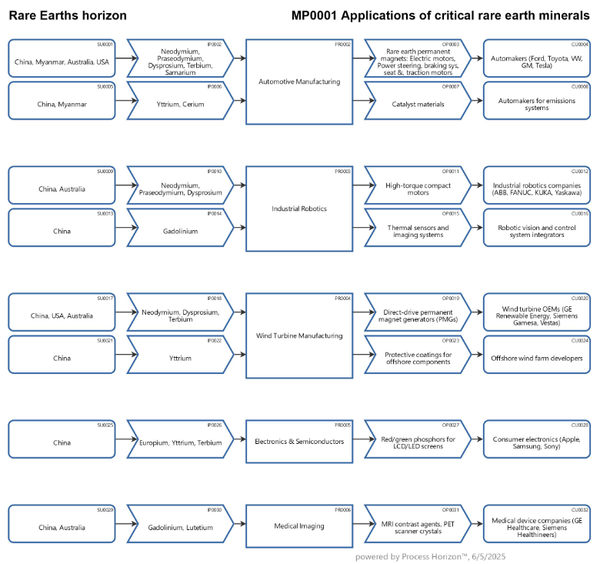 Why rare earths matter to modern technologies ?