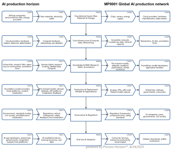 Quality Management in the Global AI Production Network