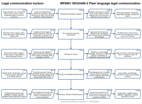ISO 24495-2:2025                       Plain language Legal communication principles
