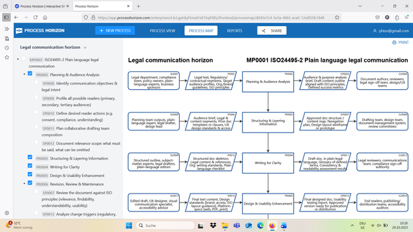 Plain language Legal communication principles