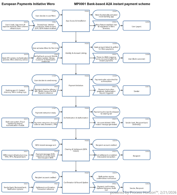 European Payments Initiative Wero