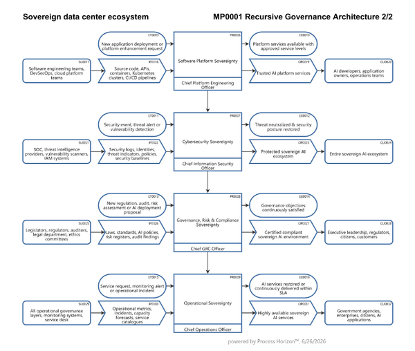 Sovereign Data center ecosystem 2/2