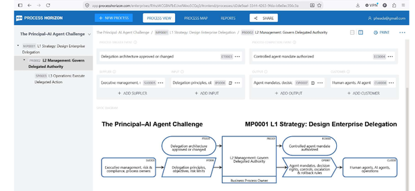 How to address the Principal– Agent challenge by the Enterprise Action & Delegation Architecture ?